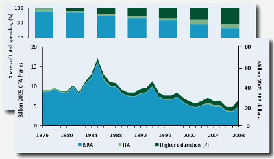 Example Figures from underlying trends