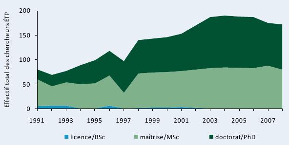 calcul du taux de couverture