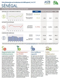 Image of publications - factsheets - click to view