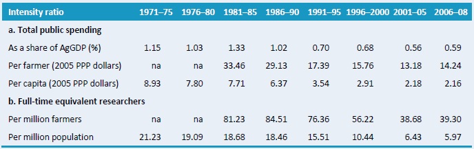 Table A5 – Various agricultural research intensity ratios, 1971 - 2008