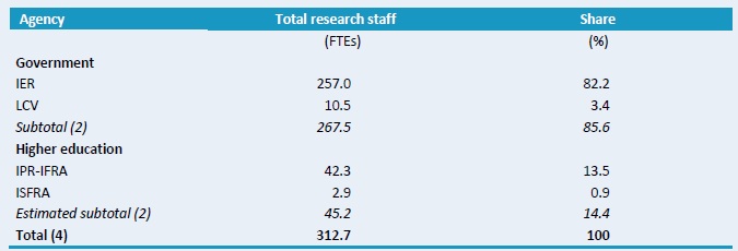 Table C1–Total research staff levels across various agencies, 2008