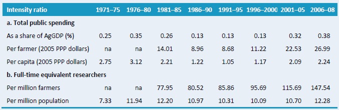 Table A5–Various agricultural research intensity ratios, 1971 - 2008