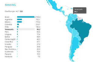 Benchmarking LAC