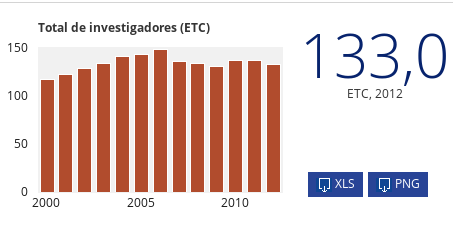 Páginas por país