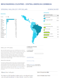 Image of Benchmarking tool - click to view