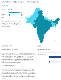 Image of Benchmarking tool - click to view